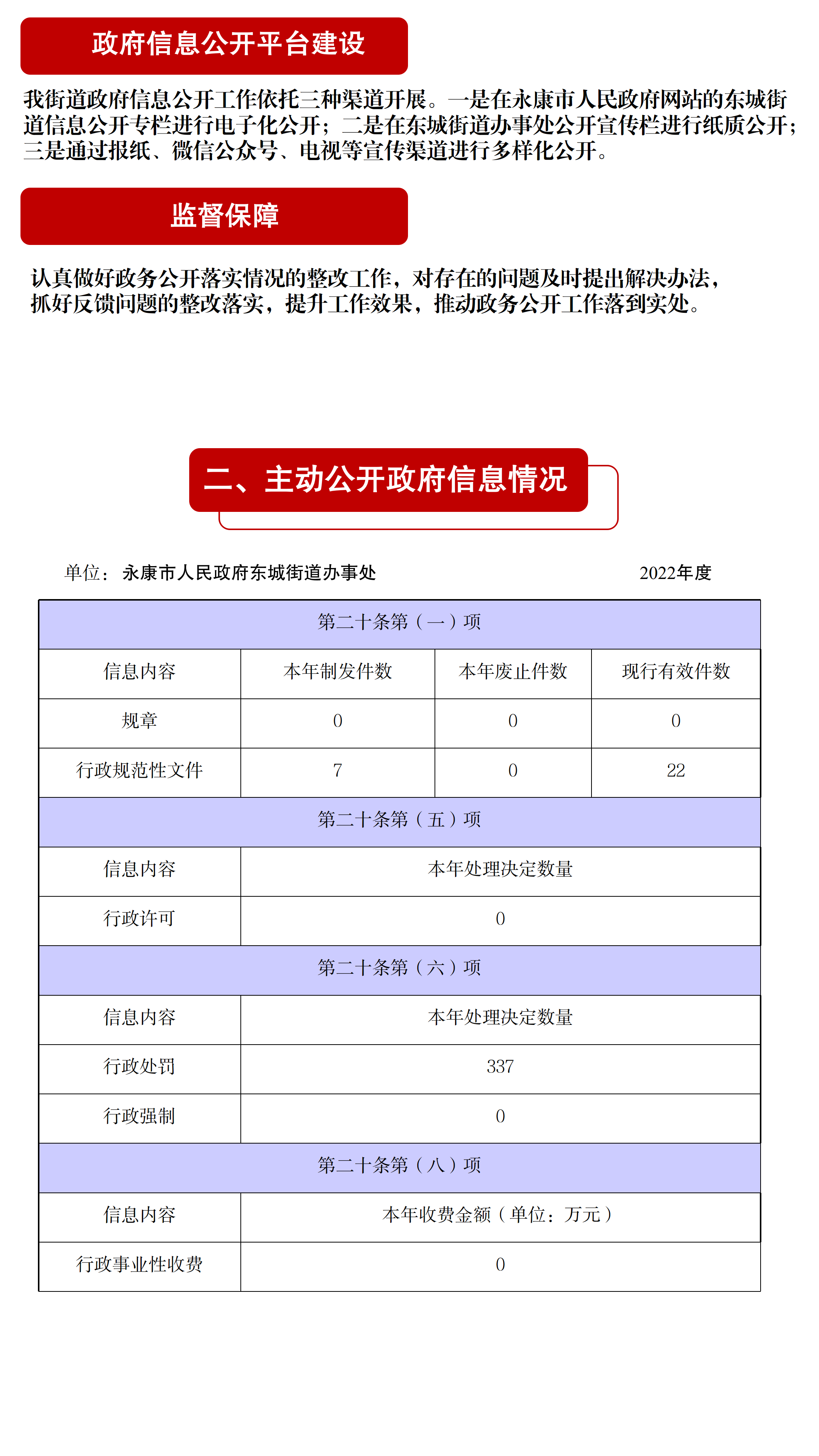 2022年東城街道年度報(bào)告（新）(2)(1)_02.png