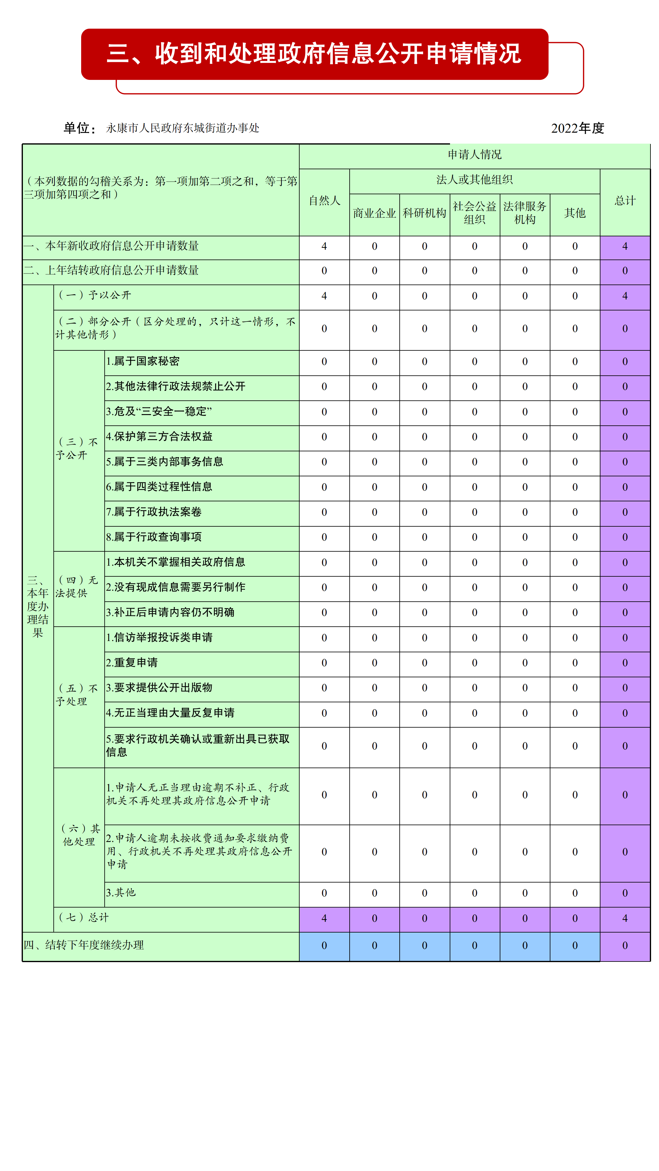 2022年東城街道年度報(bào)告（新）(2)(1)_03.png