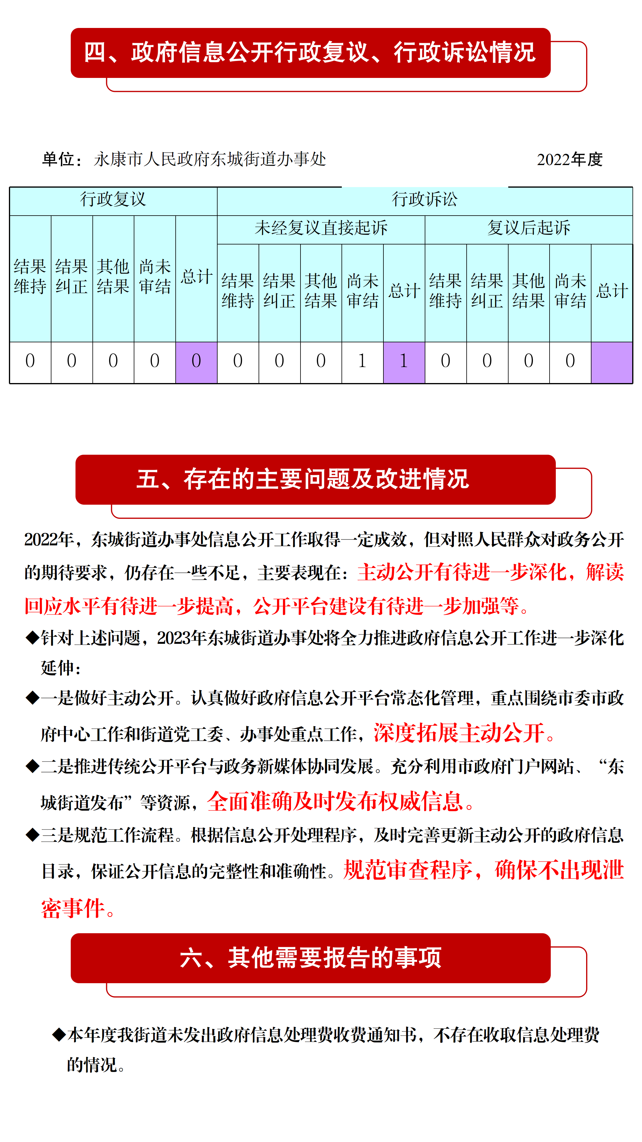 2022年東城街道年度報(bào)告（新）(2)(1)_04.png