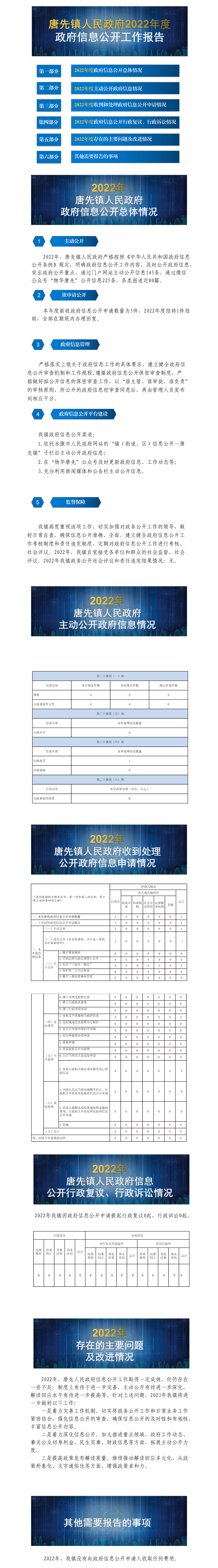 信息公開2022_看圖王(新版本2).png