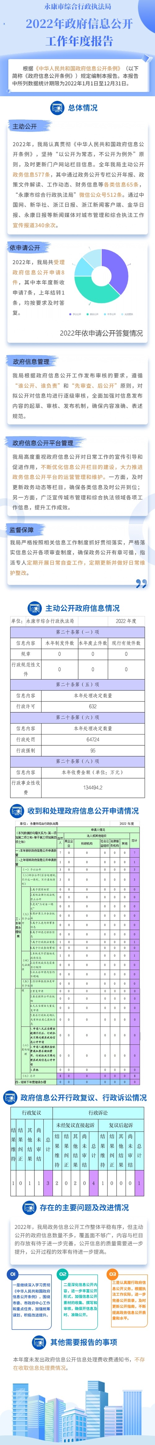 融媒體政務(wù)工作報(bào)告文章長(zhǎng)圖（終版）.jpg