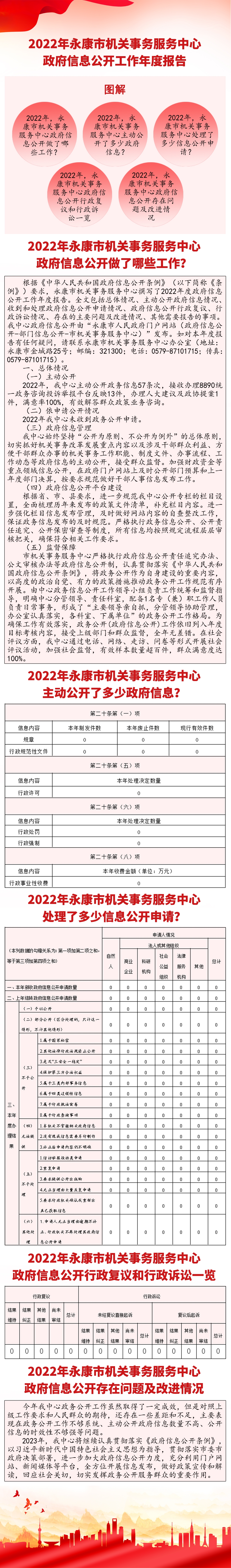 工作報(bào)告.jpg