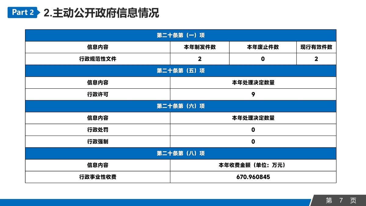 2023年永康市發(fā)展和改革局信息公開工作年度報告_07.jpg