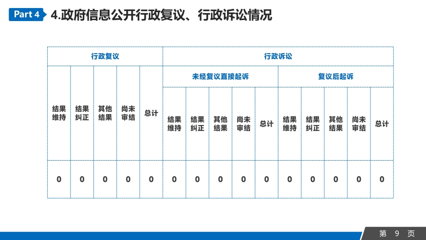 2023年永康市發(fā)展和改革局信息公開工作年度報告_09.jpg