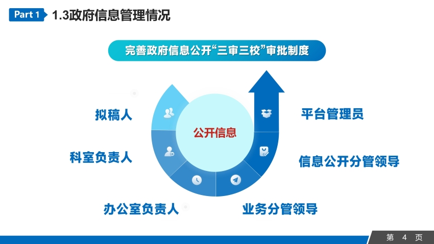 2023年永康市發(fā)展和改革局信息公開工作年度報告_04.jpg