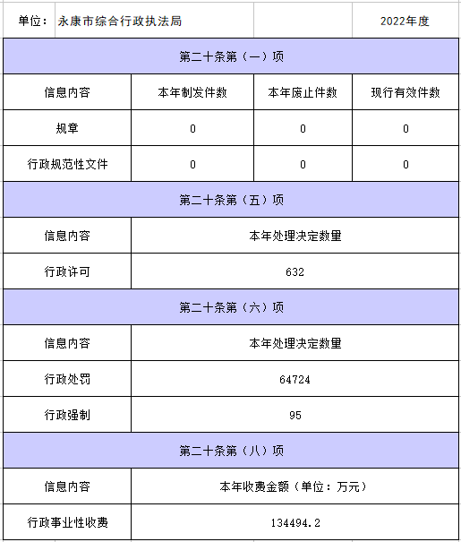 1主動公開政府信息情況.png
