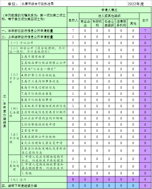 2收到和處理政府信息公開申請情況.png
