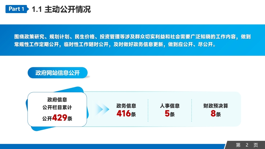 2023年永康市發(fā)展和改革局信息公開工作年度報告_02.jpg