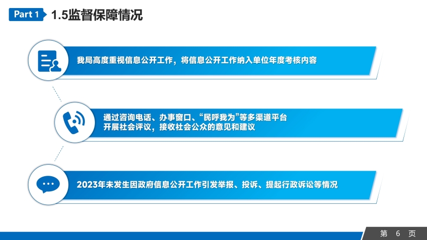 2023年永康市發(fā)展和改革局信息公開工作年度報告_06.jpg